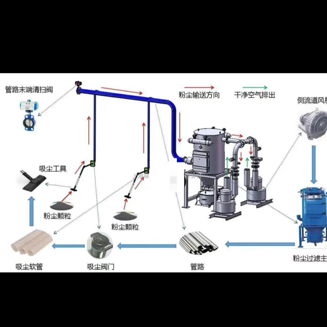 博尔牌高负压清扫系统