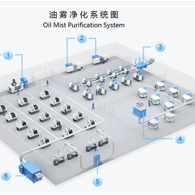 博尔油雾净化系统